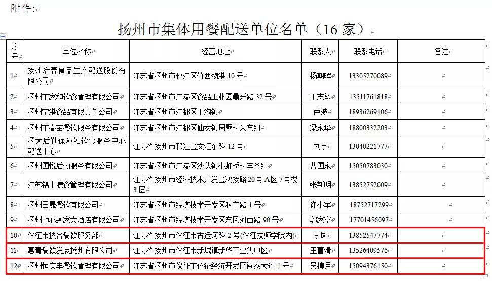 疫情防控+复工复产！双流开足马力 向“双胜利”进发！(图8)